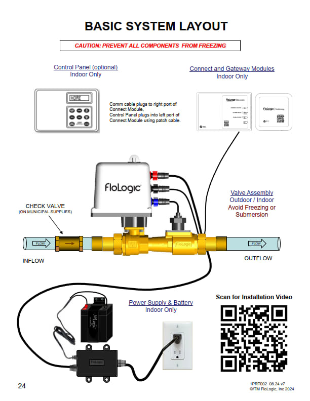 Flo Connect FLoLogic FLS_G1 Leak Detection and Automatic Water Shut Off System with ...
