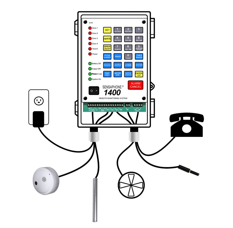 Sensaphone FGD-1400CD 4 Zone Alarm with Auto Dialer in NEMA Case, Clear Door