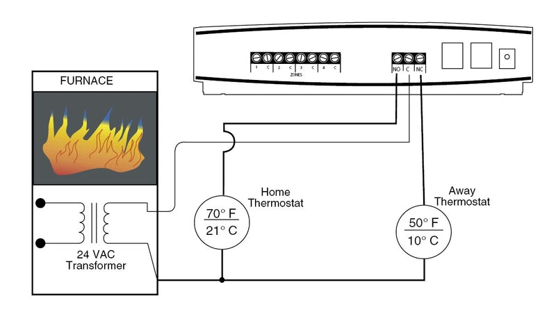 Sensaphone FGD400 4 Input Alarm Dialer with Power Failure and Temperature Detection
