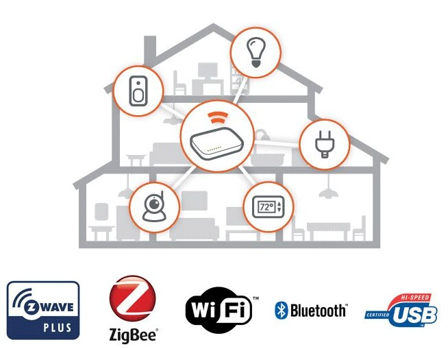 Vera Plus Smart Home Hub
